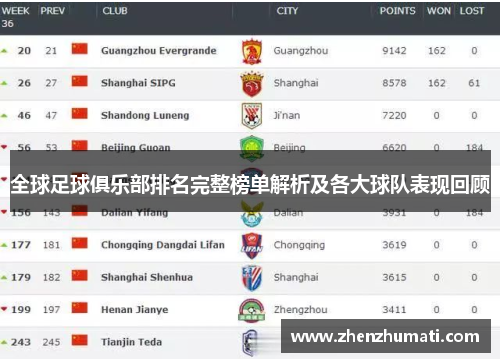全球足球俱乐部排名完整榜单解析及各大球队表现回顾